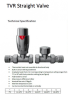 Radiator Valves TRV Round | Straight | Anthracite